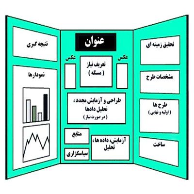 دانلود طرح جابر درمورد دانه ها